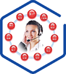 多年品牌全案策劃經(jīng)驗(yàn)